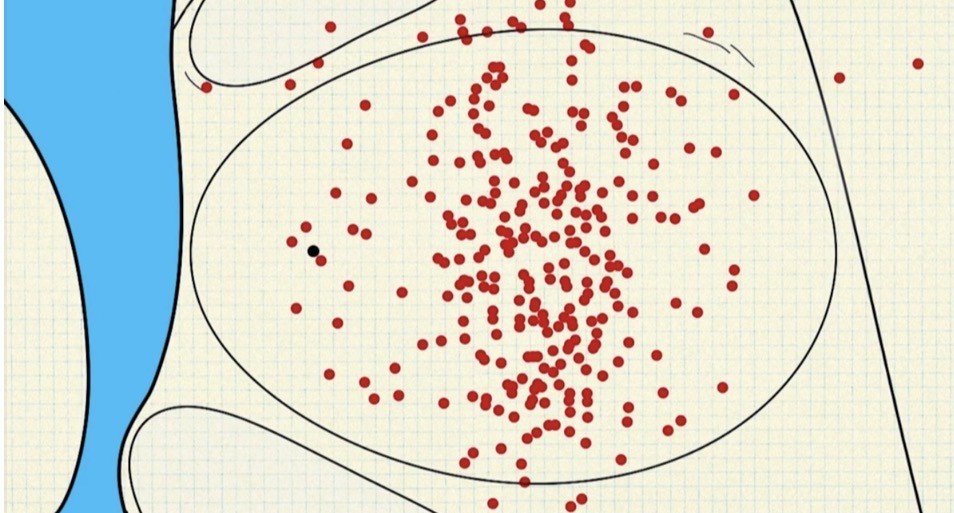 Be Careful What You Aim For