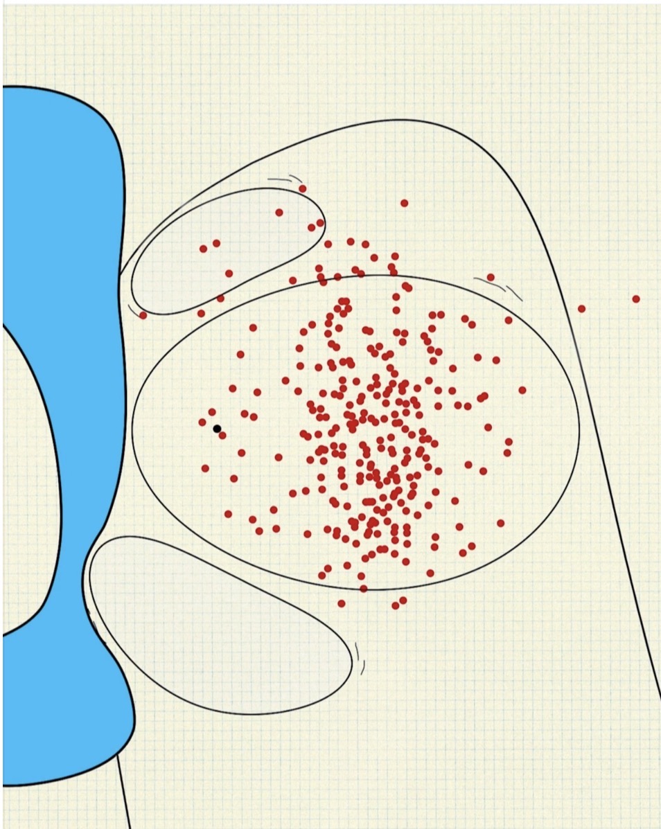 Be Careful What You Aim For