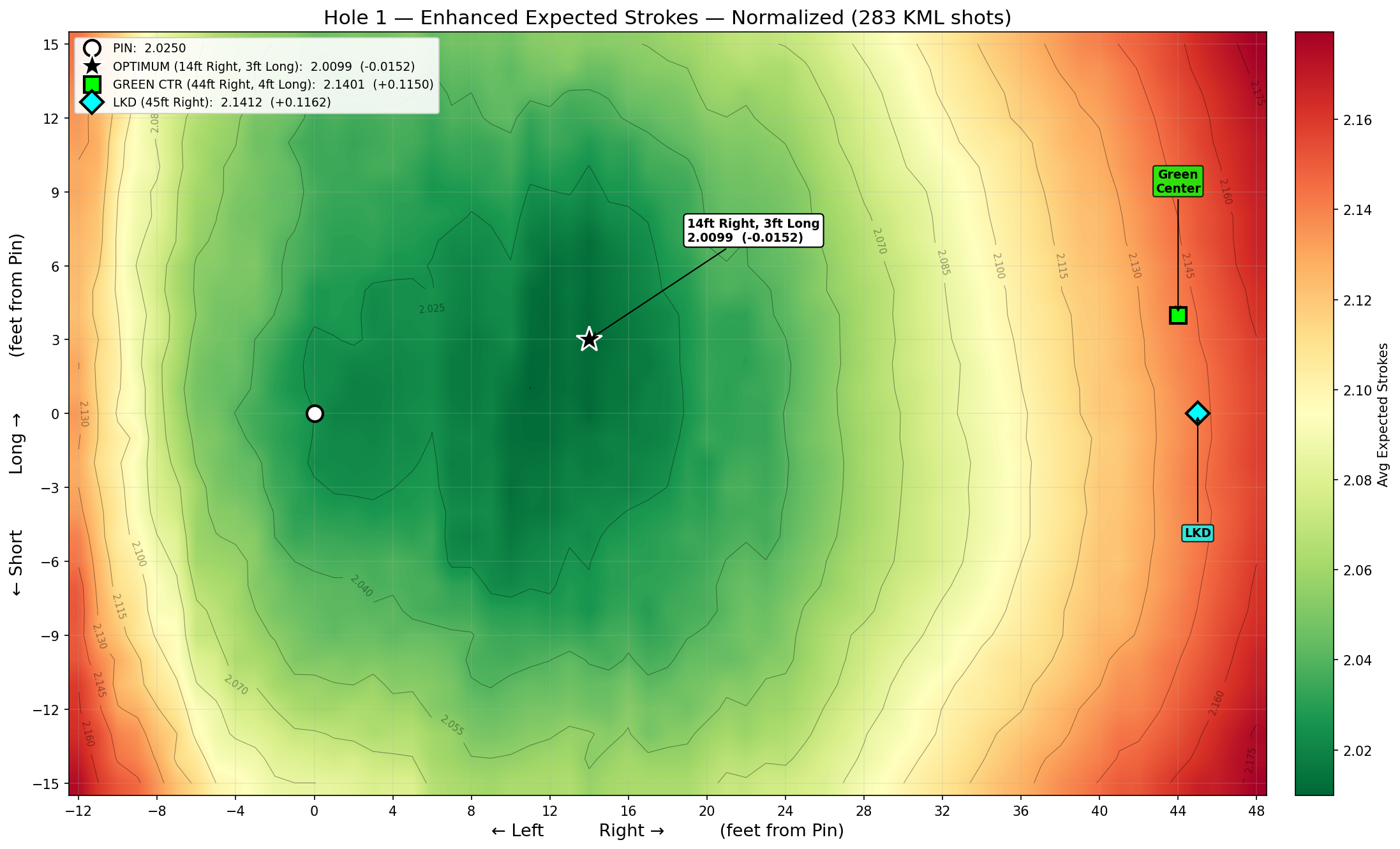 hole1_kml_heatmap_enhanced.png